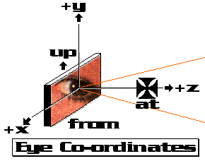 eye co-ordinates image