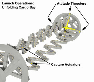 The Cargo Bay unfolding