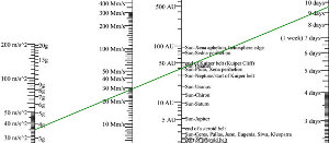 Find the required delta-v.